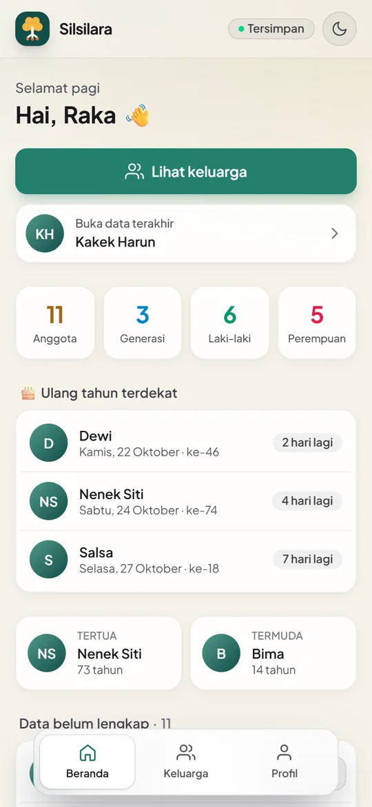 Beranda: jumlah anggota, ulang tahun terdekat, anggota tertua dan termuda