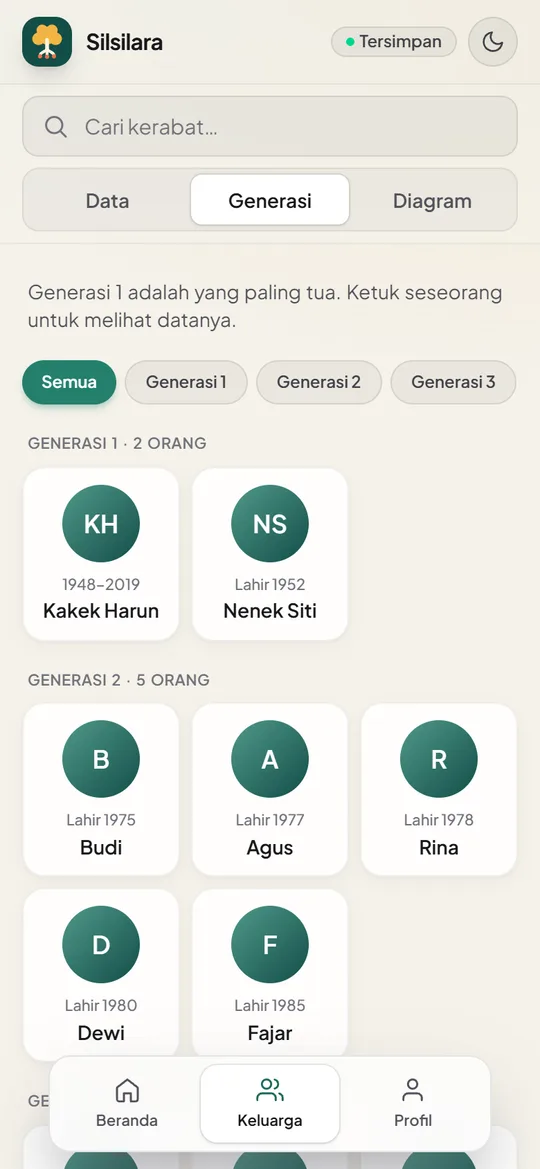 Daftar anggota per generasi